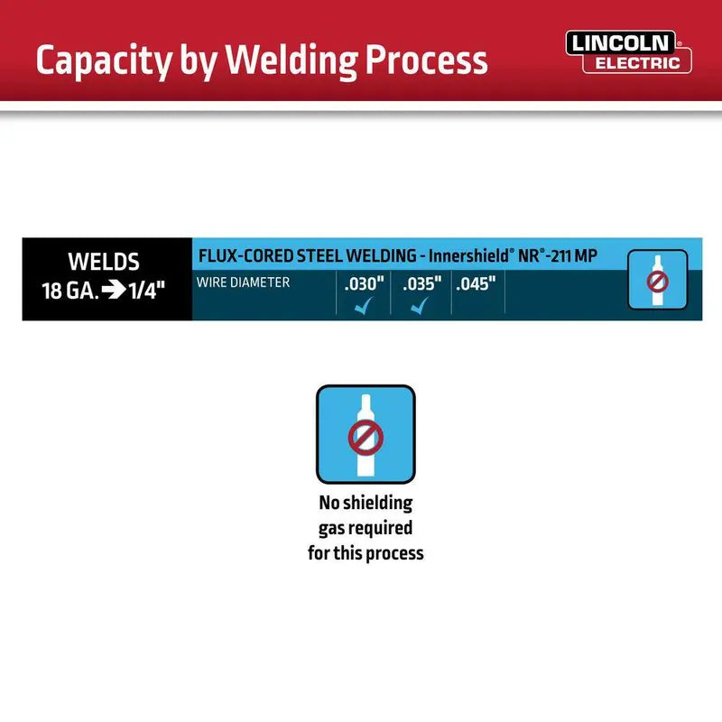 Lincoln Electric Weld-Pak 90i FC Flux-Cored Wire Feed Welder – No-Gas Setup (Model K5255-1)