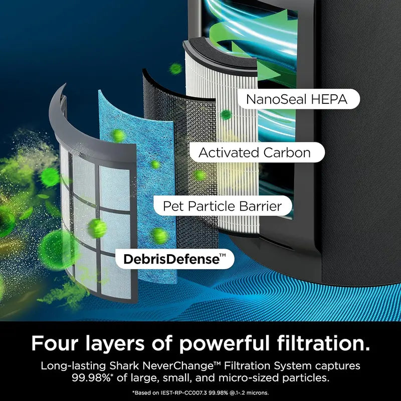 Compact Air Purifier with True HEPA Filtration – Pet Dander, Dust & Allergen Removal for Rooms up to 250 sq. ft.