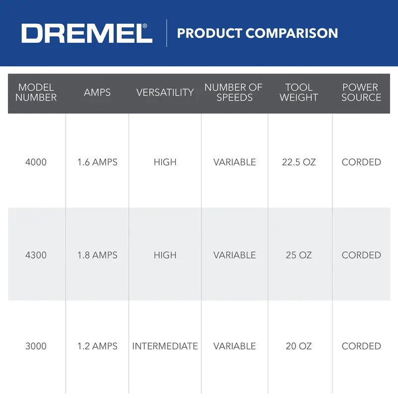 Dremel 4000 Rotary Tool Kit with Variable Speed, 2 Attachments & 30 Accessories