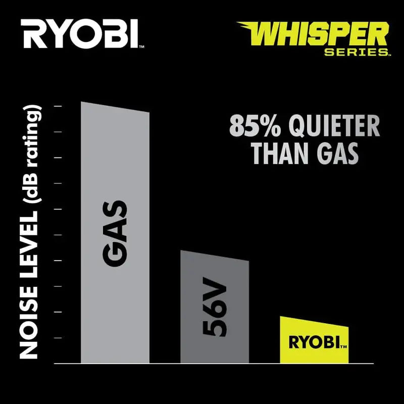 Ryobi 40V HP Brushless 21-Inch All-Wheel-Drive Self-Propelled Lawn Mower – Whisper Series with Dual 6.0Ah Batteries & Charger