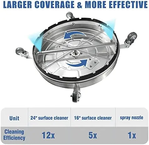 Janz Surface Cleaner Attachment for Pressure Washers – 4-Wheel Rotating Deck Scrubber