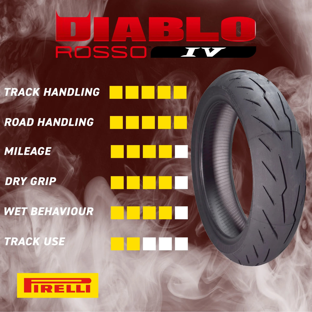 Pirelli Diablo Rosso IV Street Sport 120/70ZR17 58W TL Front Motorcycle Tire 120/70 - 17 Rosso 4