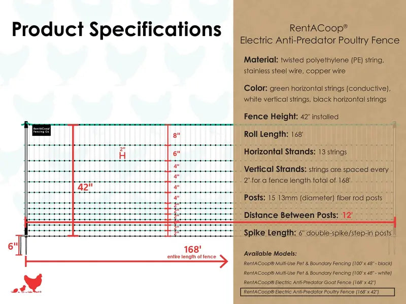 RentACoop Electric Predator-Proof Poultry Fence – Solar-Compatible Chicken Enclosure