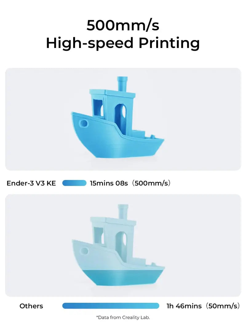 Creality Ender-3 V3 KE High-Speed 3D Printer – 500 mm/s Printing Velocity