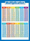 Multiplication Table Poster for Kids - Educational Times Table Chart for Math Classroom (Laminated 18" x 24")