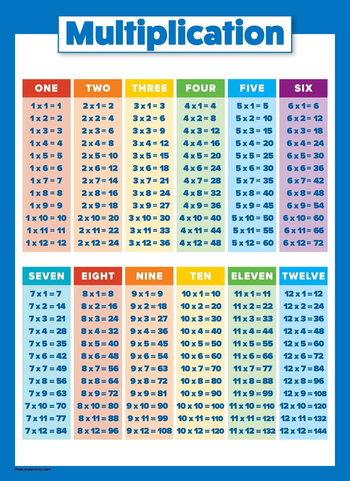 Multiplication Table Poster for Kids - Educational Times Table Chart for Math Classroom (Laminated 18" x 24")
