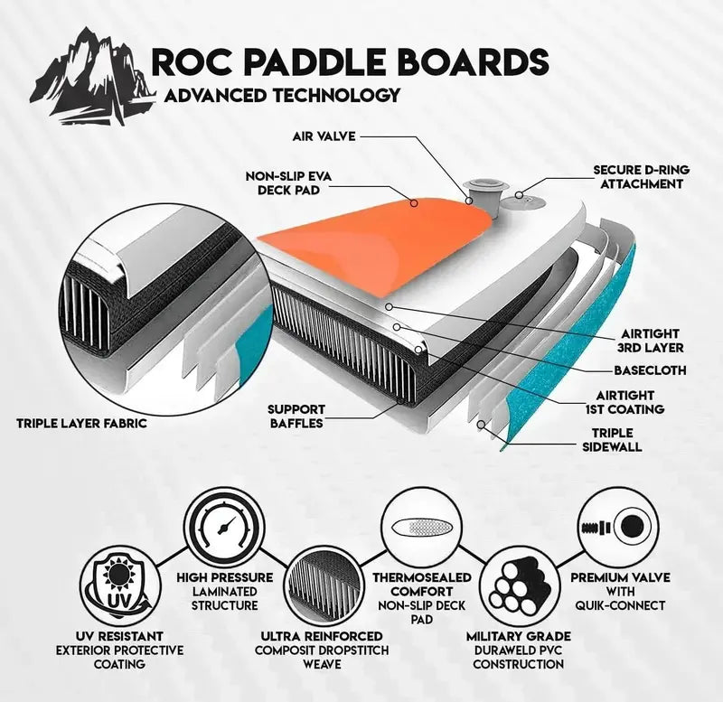 ROC All-in-One Inflatable Stand-Up Paddle Board – Non-Slip Deck & Travel Kit