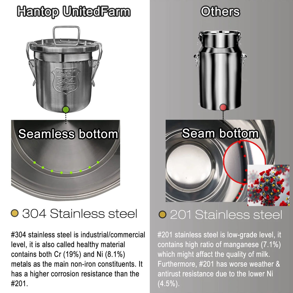 Hantop 6L Goat Milking Machine. Adjustable Vacuum Pump