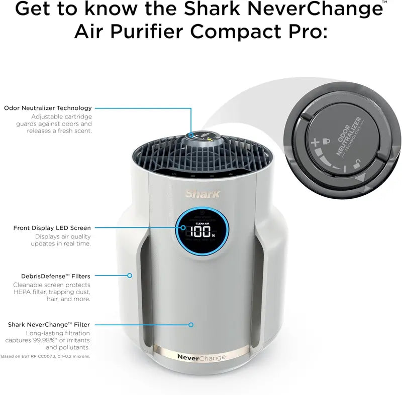 Compact Air Purifier with True HEPA Filtration – Pet Dander, Dust & Allergen Removal for Rooms up to 250 sq. ft.